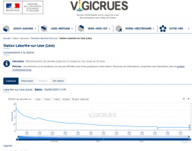 screenshot-2020-04-06-vigicrues-labarthe-sur-leze-leze