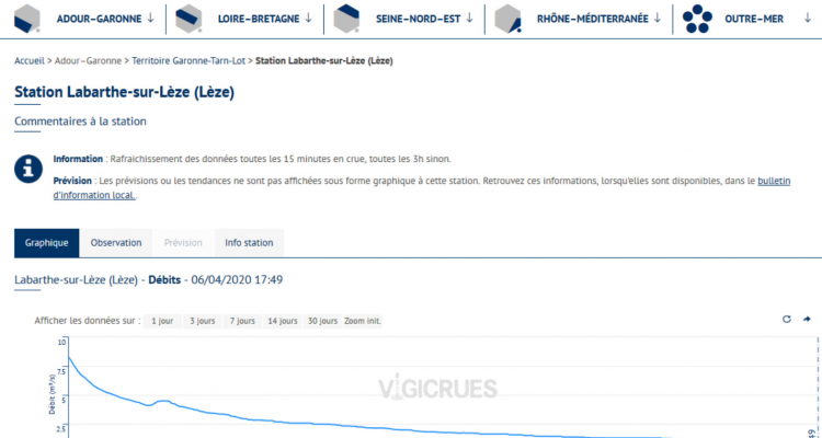 screenshot-2020-04-06-vigicrues-labarthe-sur-leze-leze