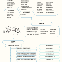 organigramme