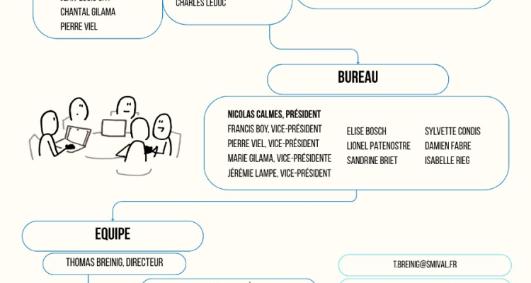 organigramme