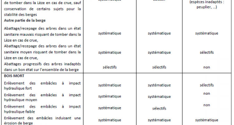 regles-intervention-travaux-2012web